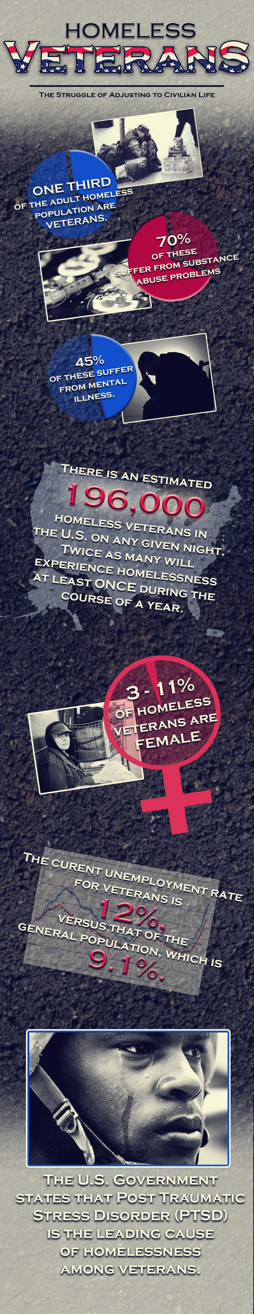 Support For Homeless Veterans Is Crucial To Improving Their Lives And Restoring Their Dignity Through Housing Resources And Community Initiatives.